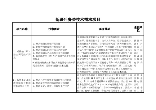 科技援疆规划项目及科技需求汇总表