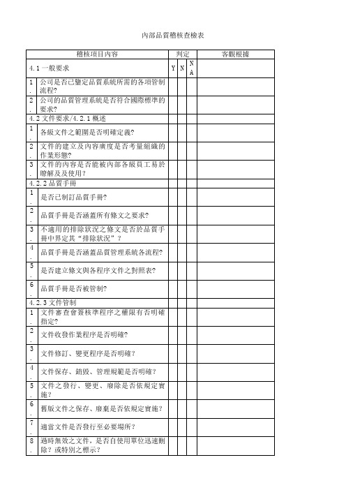 2019年质量体系管理内部品质稽核查检表.