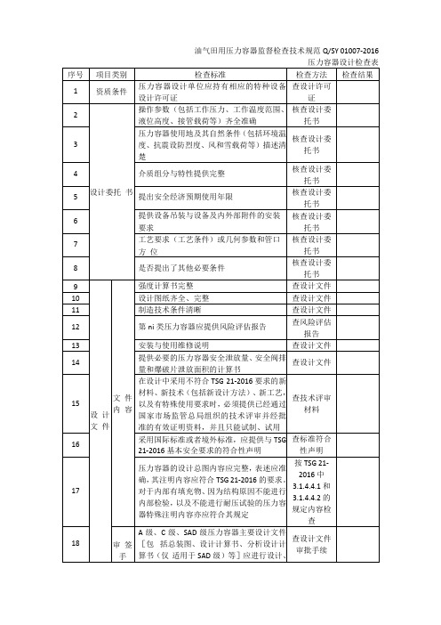 压力容器检查表