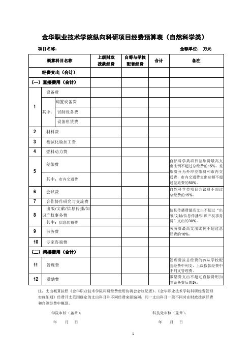 金华职业技术学院纵向科研项目经费预算表(自然科学类)