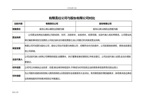 有限责任公司的与股份有限公司的表格对比