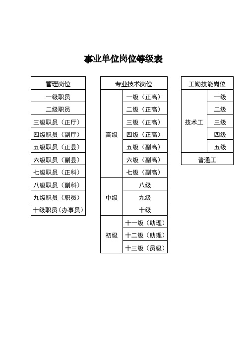 事业单位专业技术等级表