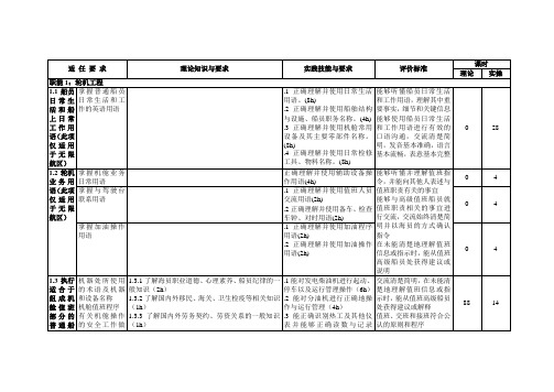 《海船船员培训大纲》(2016年版)值班机工