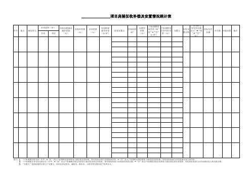 项目房屋征收补偿及安置情况统计表(汇总)