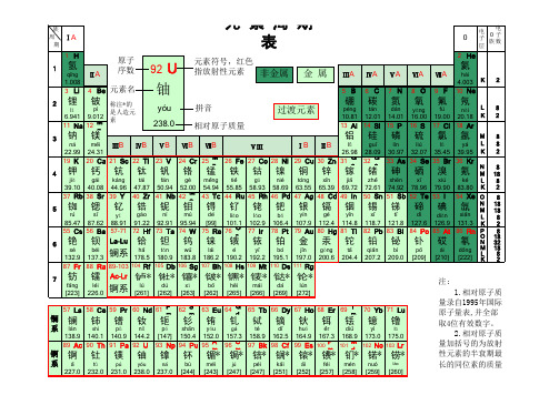 元素周期表(含人造元素,有注音)