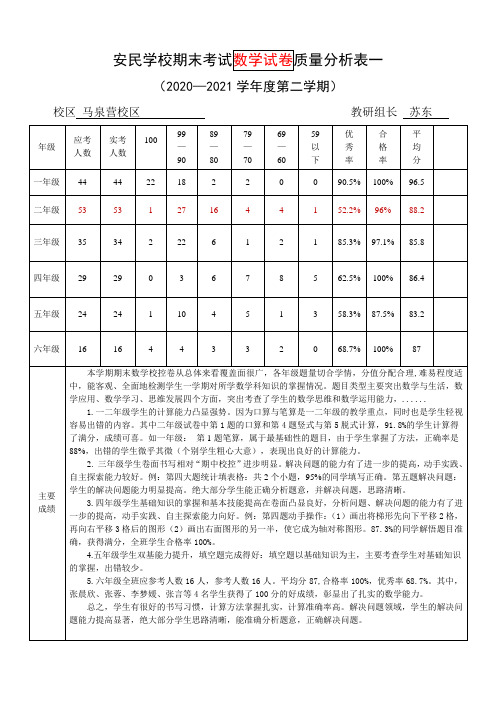 2020——2021学年度第二学期数学期末校控教研组长质量分析