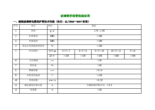 玻璃钢穿线管检验标准