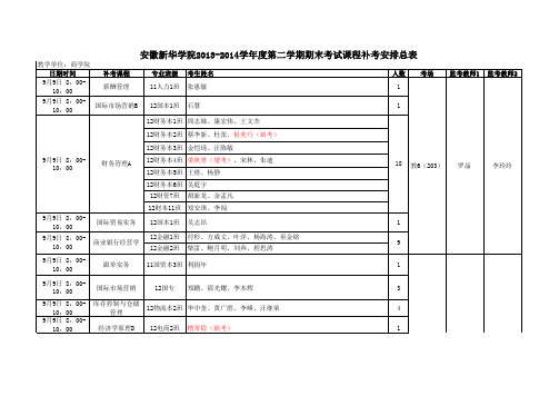 8月31日商学院补考安排表