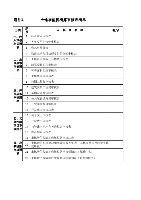 土地增值税全套表格