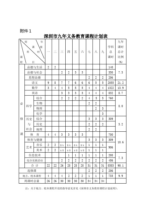 深圳市九年义务教育课程计划表