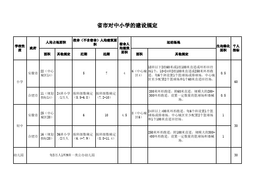 中小学建设标准