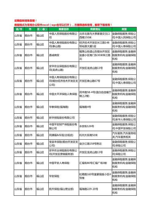 2020新版山东省烟台市福山区保险工商企业公司商家名录名单黄页联系方式大全170家