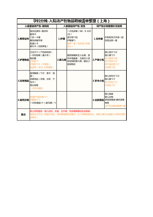 孕妇分娩-入院待产包明细清单整理