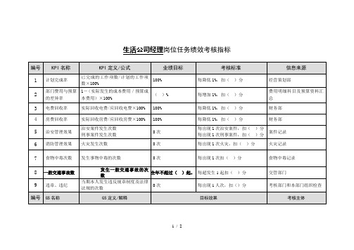 某能源集团生活公司经理绩效考核指标