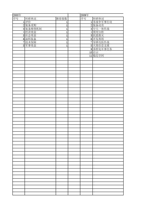 【国家社会科学基金】_军事装备_基金支持热词逐年推荐_【万方软件创新助手】_20140809