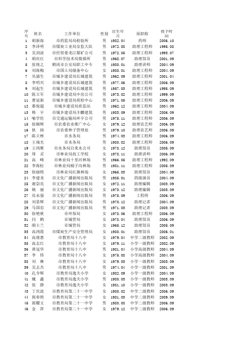 鹤岗市中级职称评审通过明细表