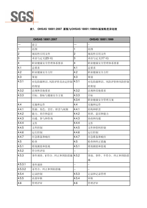 OHSMS18001：2001版与2007标准差异对比