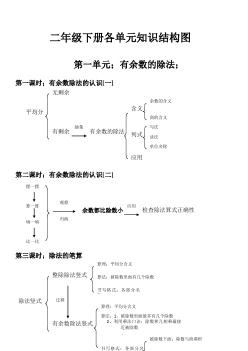 二年级下册各单元知识结构图