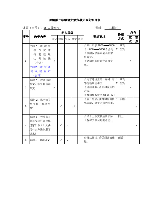 二年级语文下册第六单元双向细目表