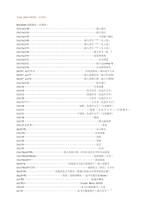 Word 2003快捷键表(经典版)