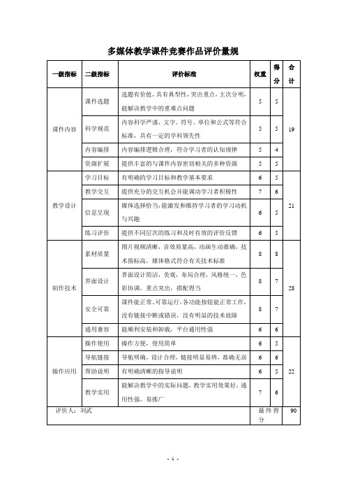 教学课件评价量规