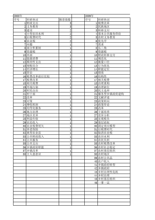 【国家社会科学基金】_税费改革_基金支持热词逐年推荐_【万方软件创新助手】_20140806