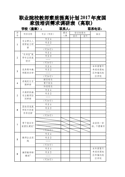 职业院校教师素质提高计划2017年度国家级培训需求调研表