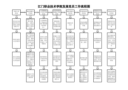 发展党员工作流程图