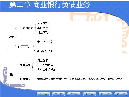 第二章商业银行的负债业务PPT课件