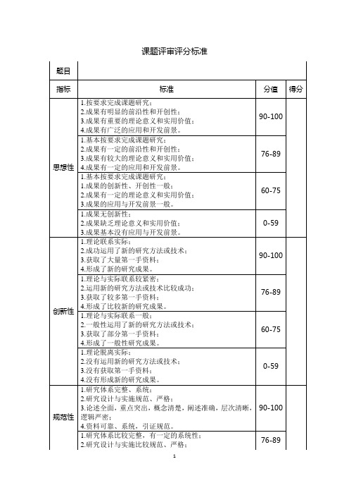 课题评审评分标准