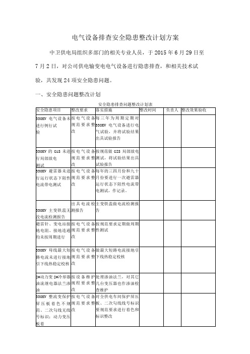 电气设备排查安全隐患整改计划方案