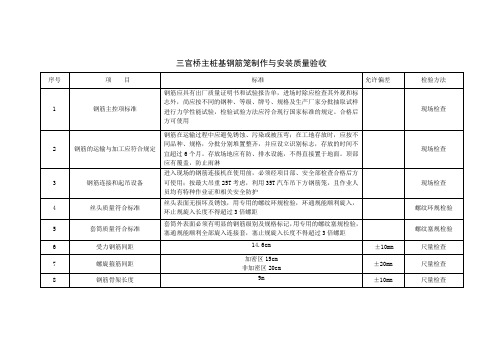 钢筋笼制作与安装质量验收标准