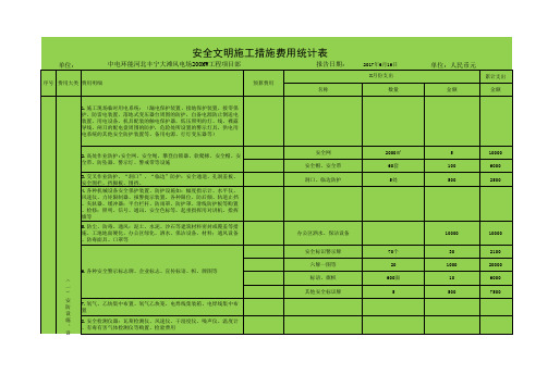 安全措施费明细样表(安监部2015)