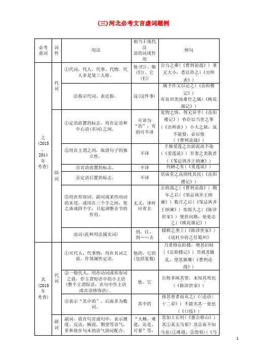 河北省2018中考语文3河北必考文言虚词题例复习检测20171124320