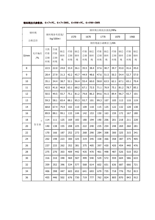 钢丝绳技术参数表