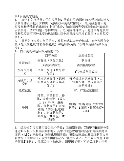 医学免疫学 课件重点完整版