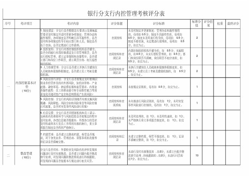 银行分支机构年度内控管理考核评分表模版