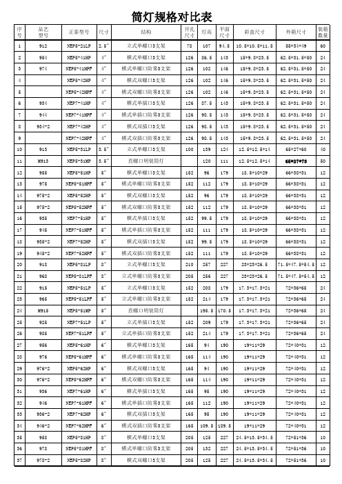 筒灯规格尺寸应表