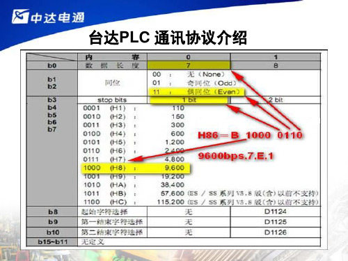 PLC与温控器通讯