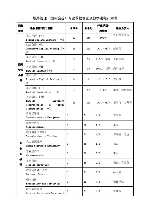 中山大学旅游管理课程介绍(双语班)