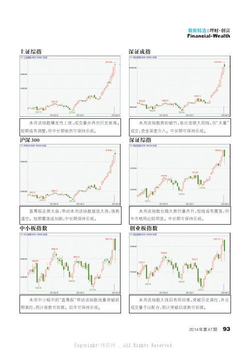 11271849_全球主要指数走势点评