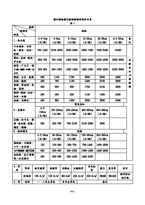 损坏园林绿化植物赔偿标准价目表doc-损坏园林绿化植物赔