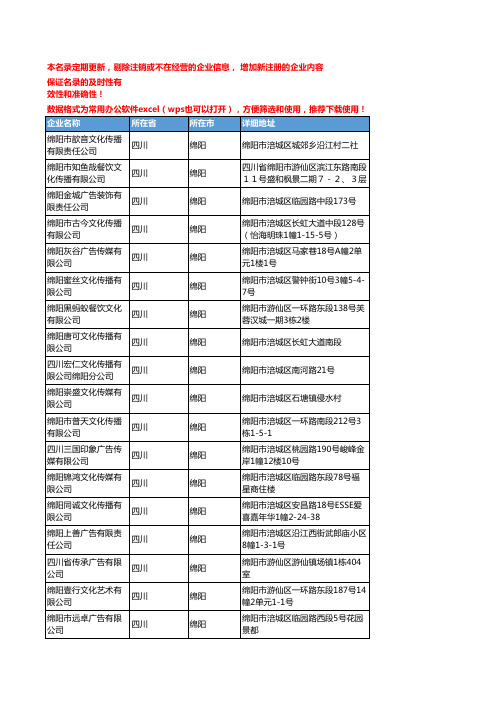 2020新版四川绵阳商业服务企业公司名录名单黄页联系方式大全183家