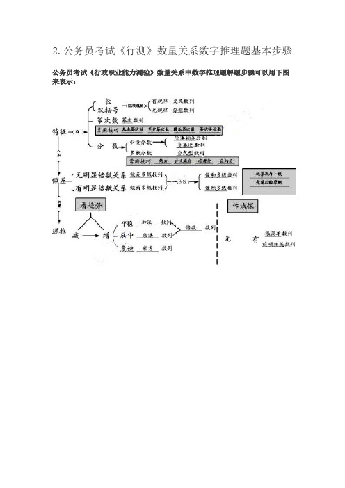 申论——常见的数学公式汇总