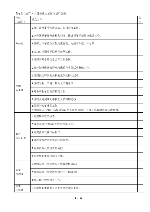 各单位(部门)六月份重点工作计划汇总表