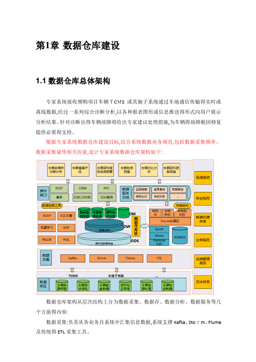 数据仓库建设方案