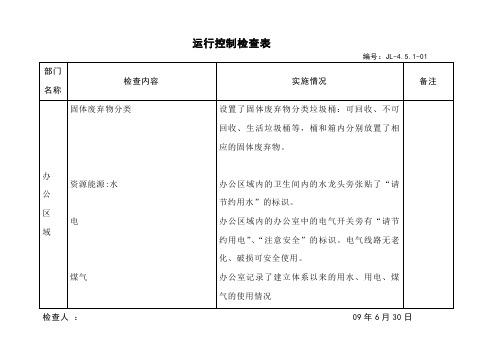 体系运行控制检查表