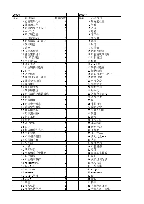 【国家自然科学基金】_颌面外科_基金支持热词逐年推荐_【万方软件创新助手】_20140801