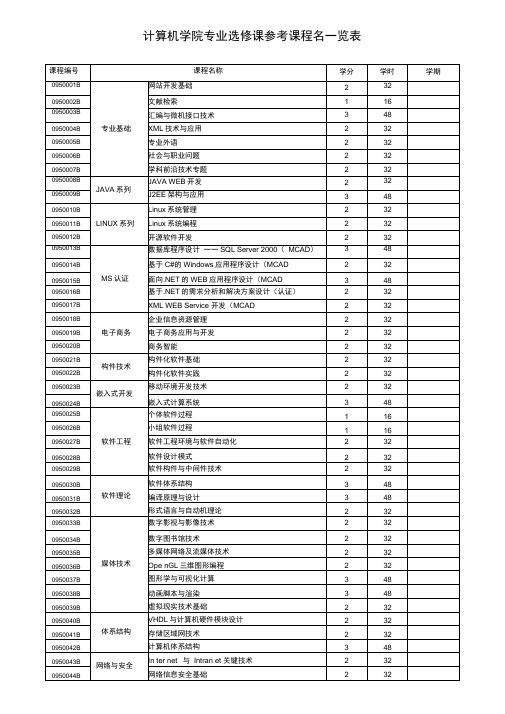 计算机学院专业选修课参考课程名一览表.