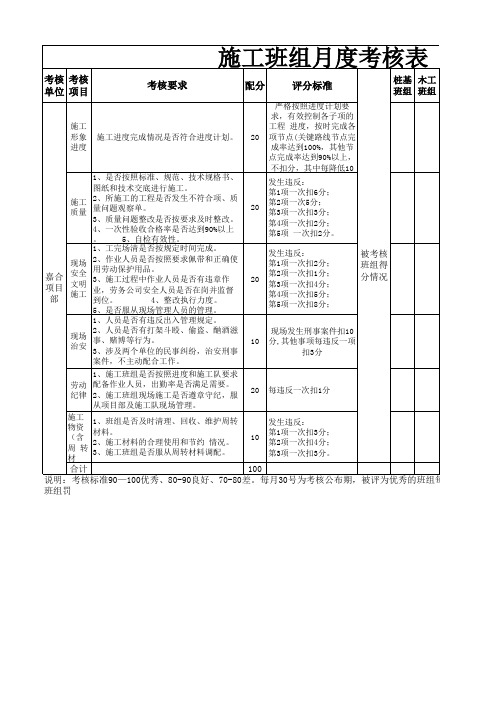 班组月度考核表